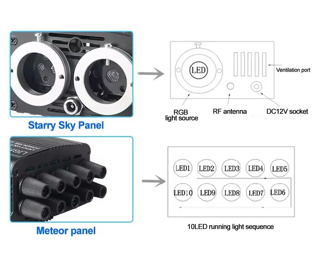kit-plafon-instelat-auto-casa-1020-fibre-optice-rgbw-twinkle-2