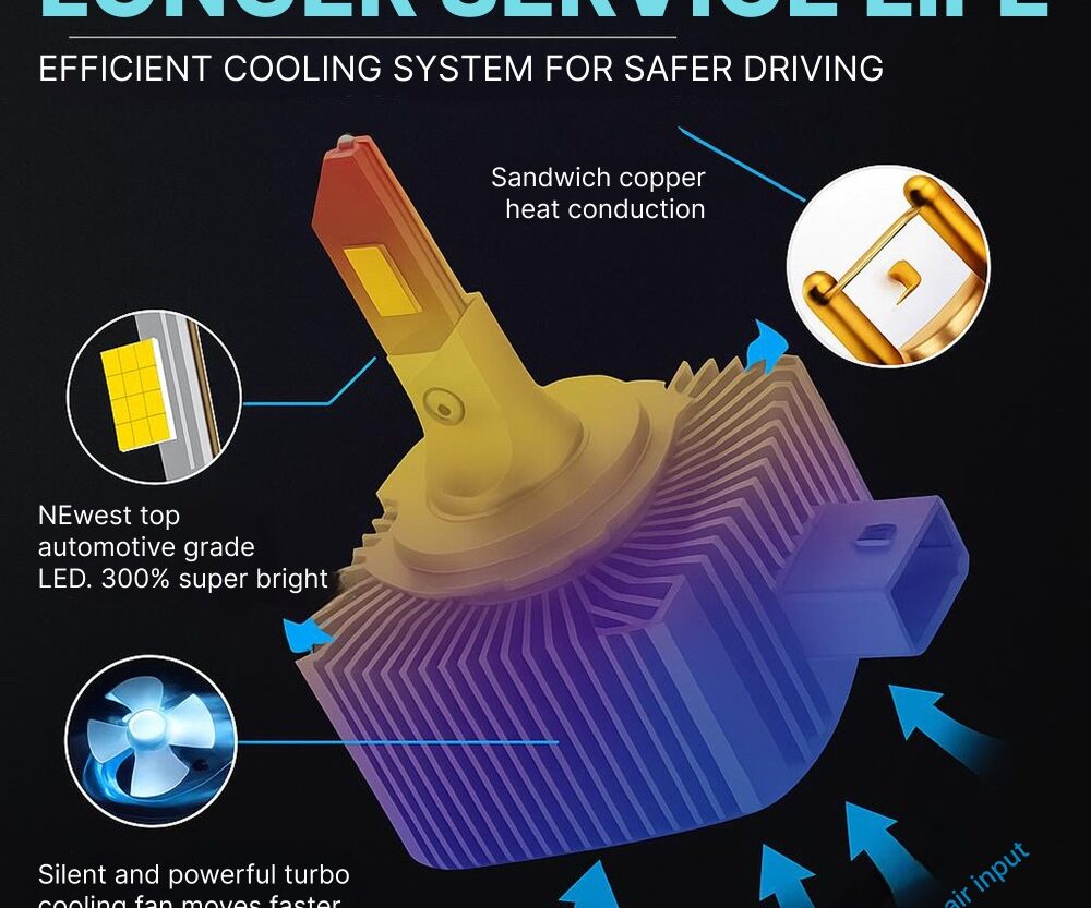 becuri-led-d3s-110w-6000k-canbus-compatibile-hid-2