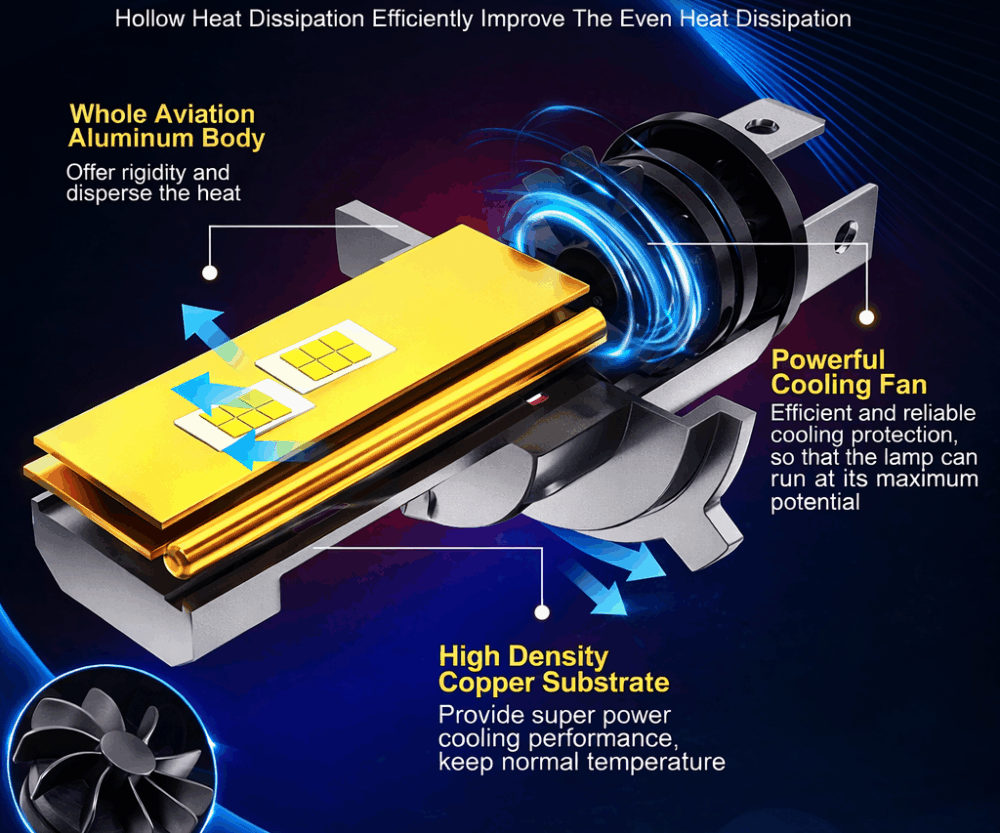 becuri-led-h4-autorey-20000lm-4300k-12v-24v-2-faze-2